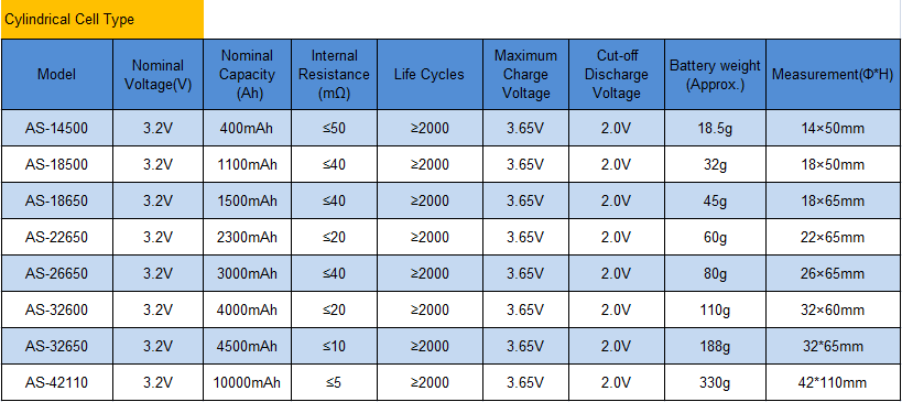 A&S Power Lithium Battery Prismatic Cell Type A&S Power Lithium Battery Prismatic Cell Type