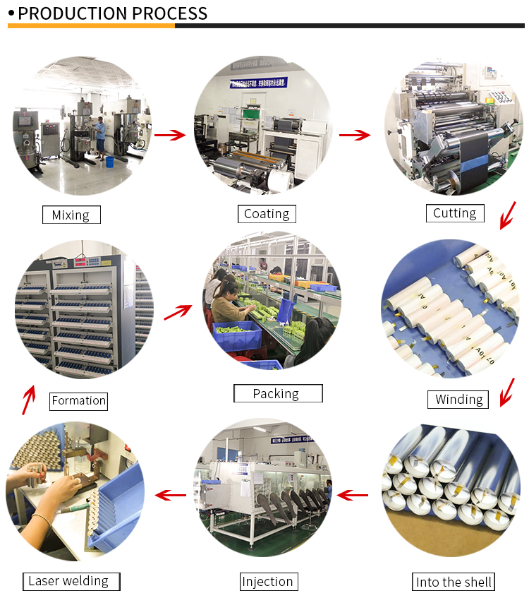 A&S Power Lithium Battery fair photo A&S Power Lithium Battery fair photo